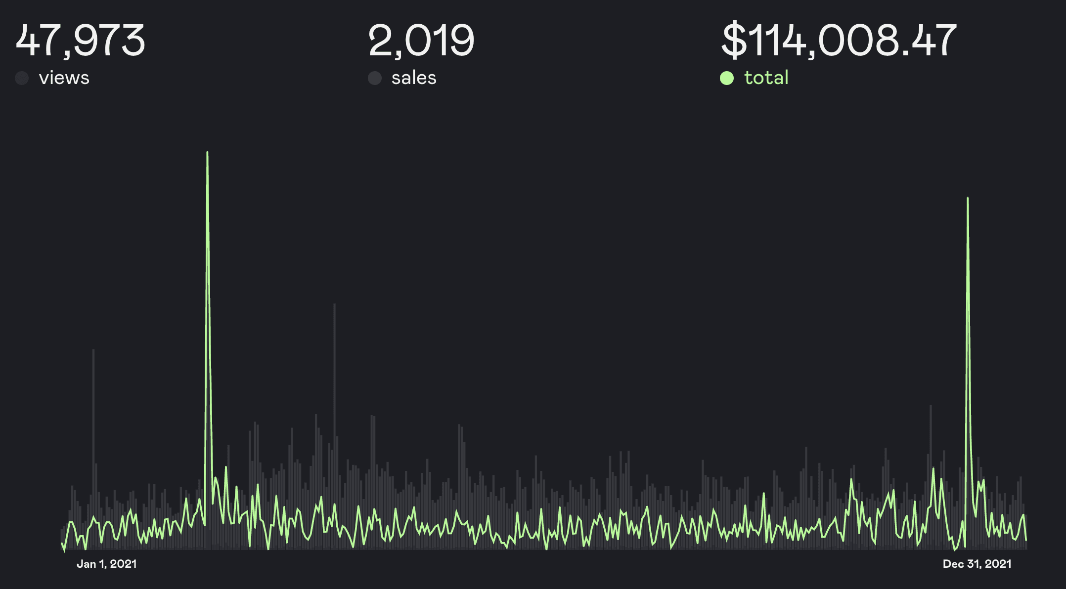 Dracula Pro Revenue - 2021