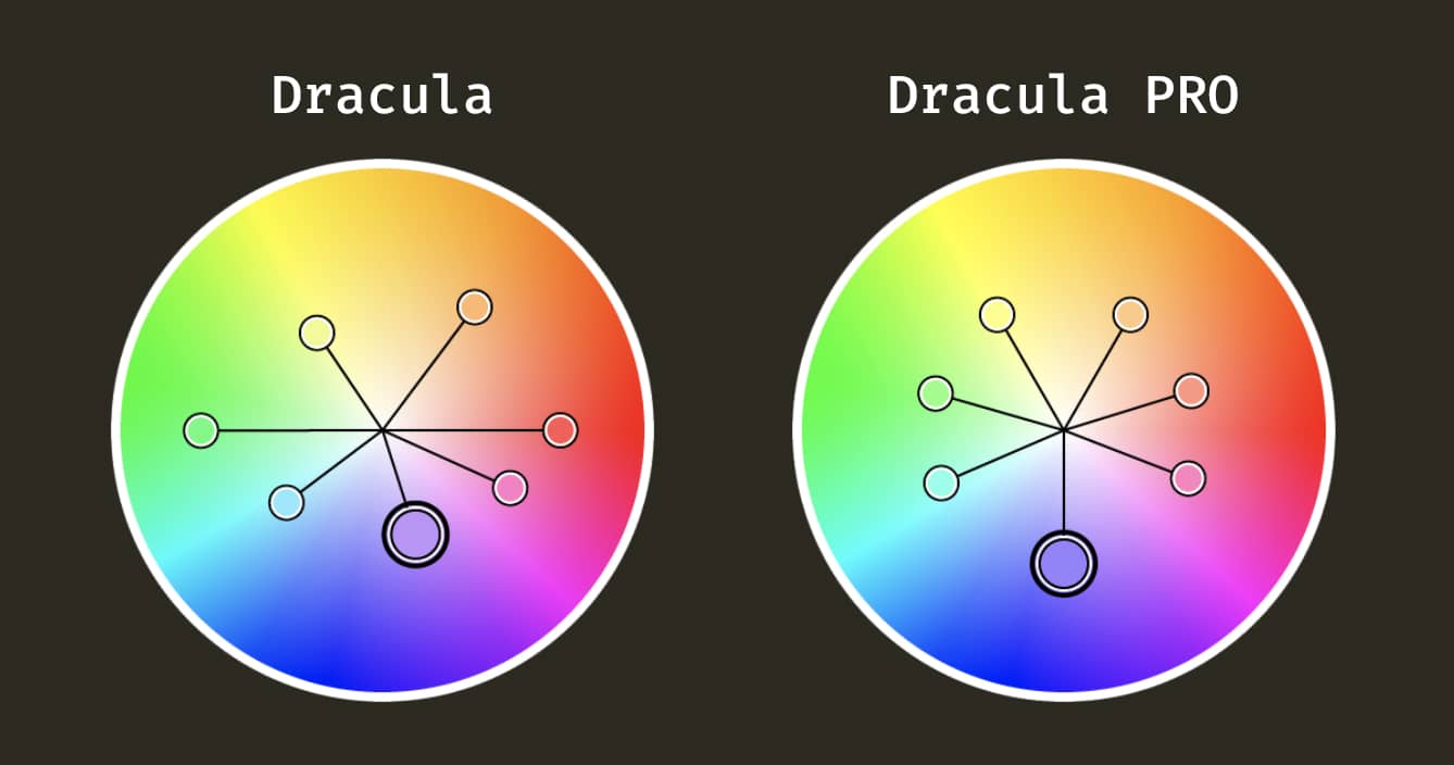 Dracula Pro Is Here!